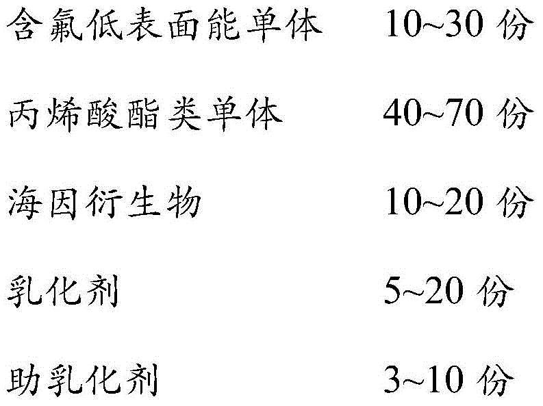 A kind of low surface energy biological antibacterial antifouling coating with surface microstructure and preparation method thereof