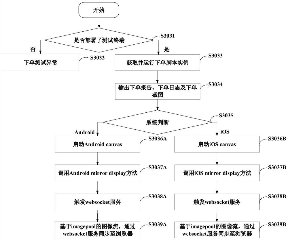 Data monitoring method and system and non-instantaneous computer readable storage medium