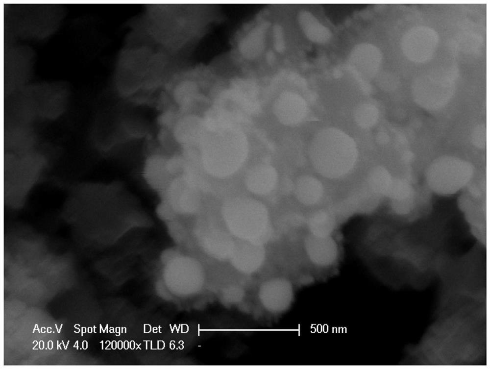 Silicon-tin-oxygen-carbon compound electrode material and preparation method and application thereof