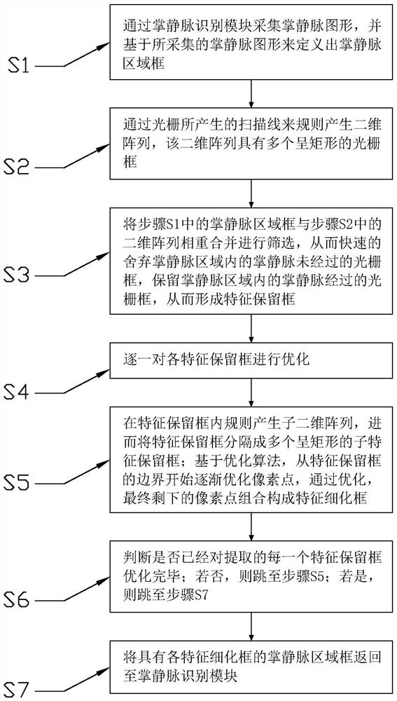 An intelligent lock and an optimization method for palm vein recognition applied to the intelligent lock