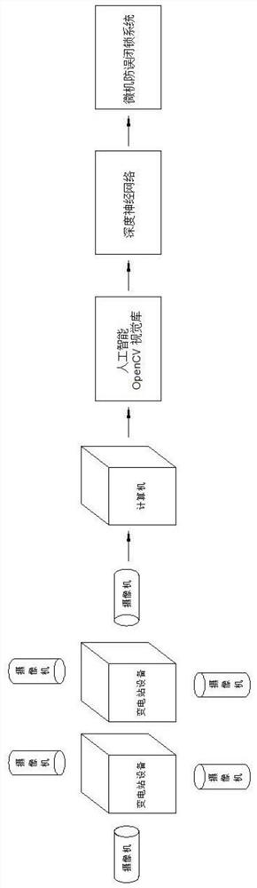 Microcomputer anti-misoperation processing method for artificial intelligence transformer substation