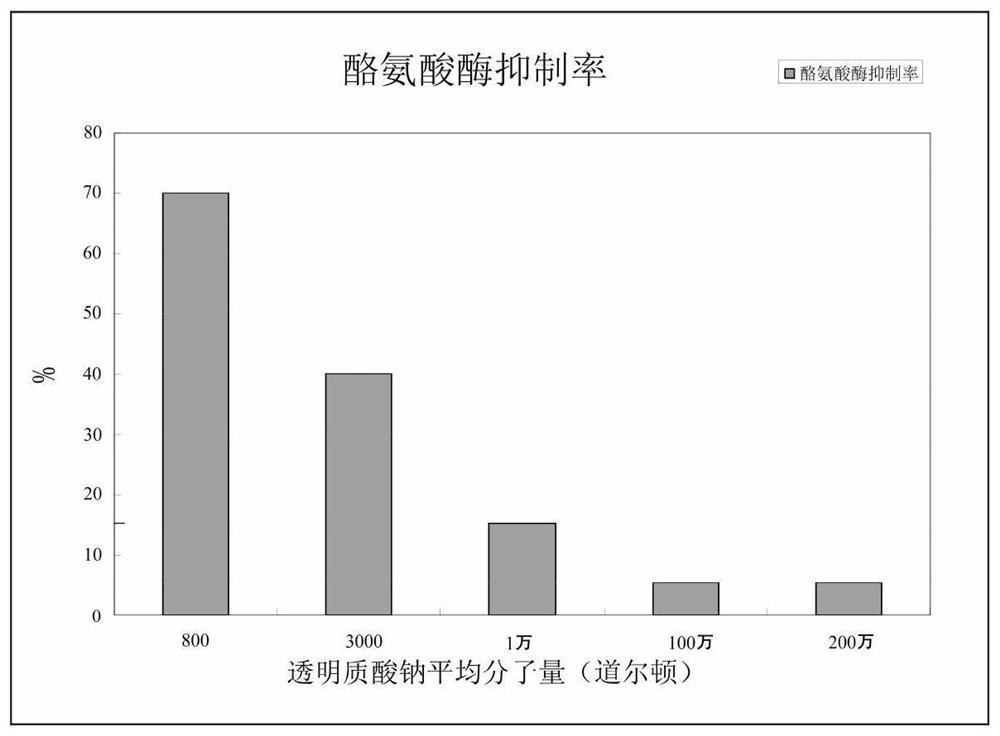 Non-animal-derived whitening anti-aging cosmetic and preparation method thereof