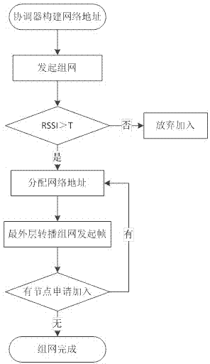 Route optimization method for tree shape wireless sensor network