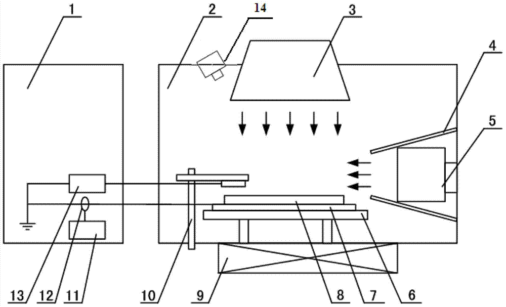 Device and method for ground-based simulation experimentation of charging effect of high altitude satellite material