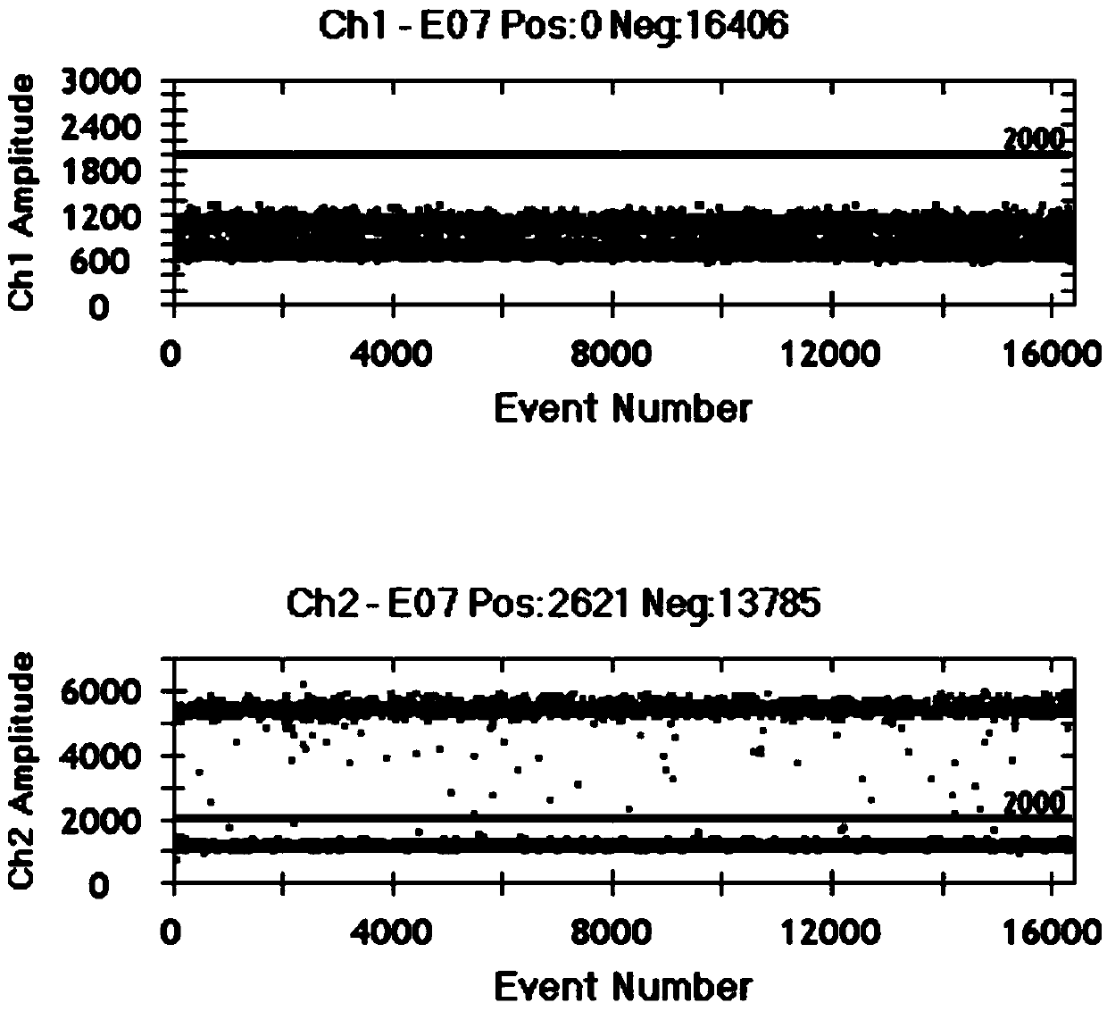 Nucleotide sequence for detecting BRAF gene V600E mutation and application thereof