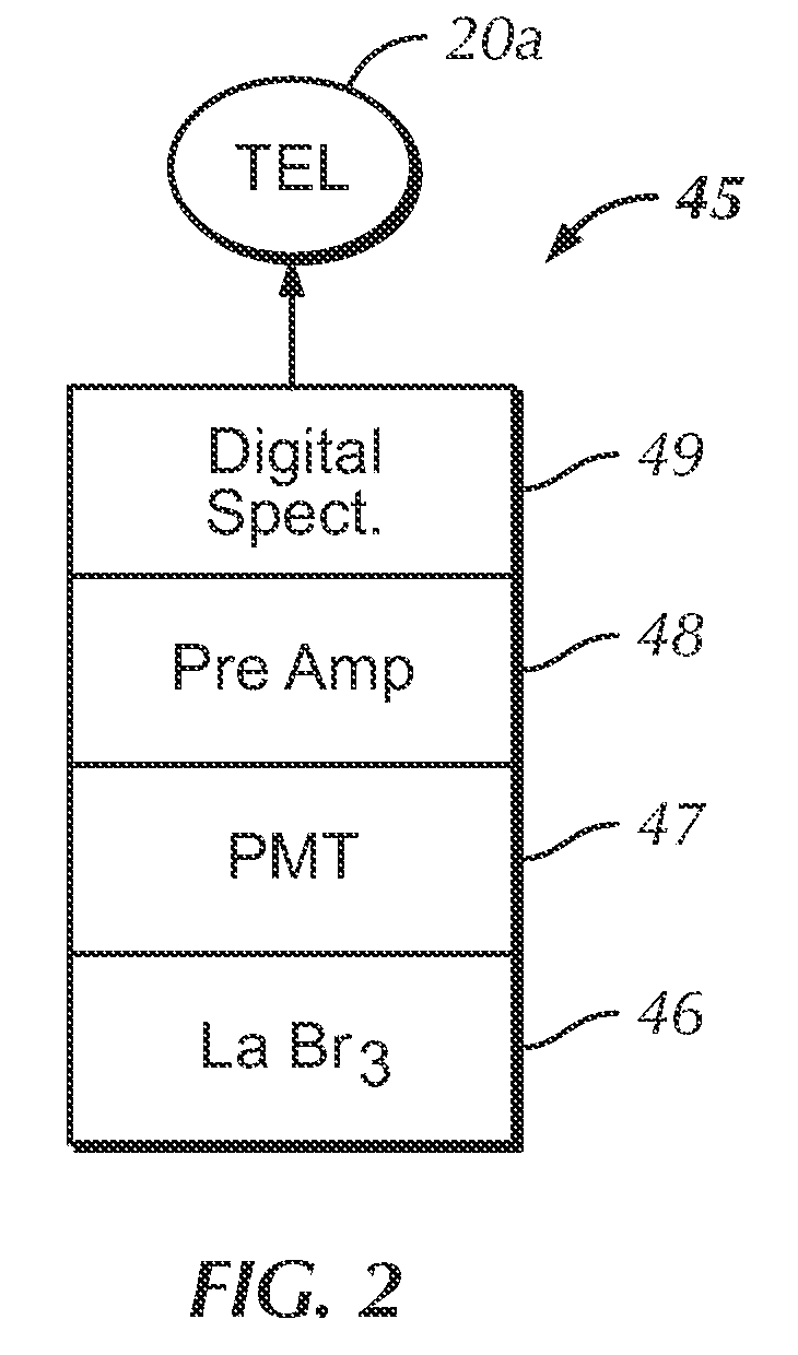 Borehole measurements using a fast and high energy resolution gamma ray detector assembly