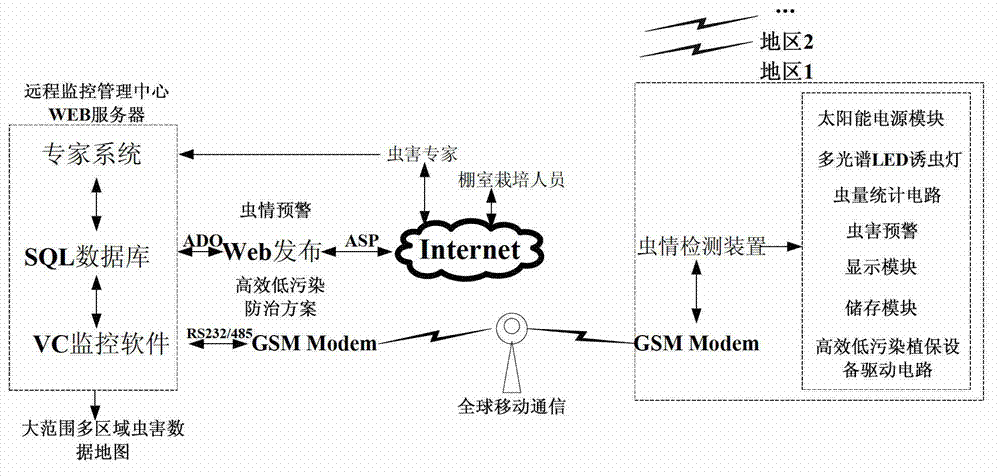 Insect pest situation detecting device and insect pest situation early-warning system based on touch disturbing signals