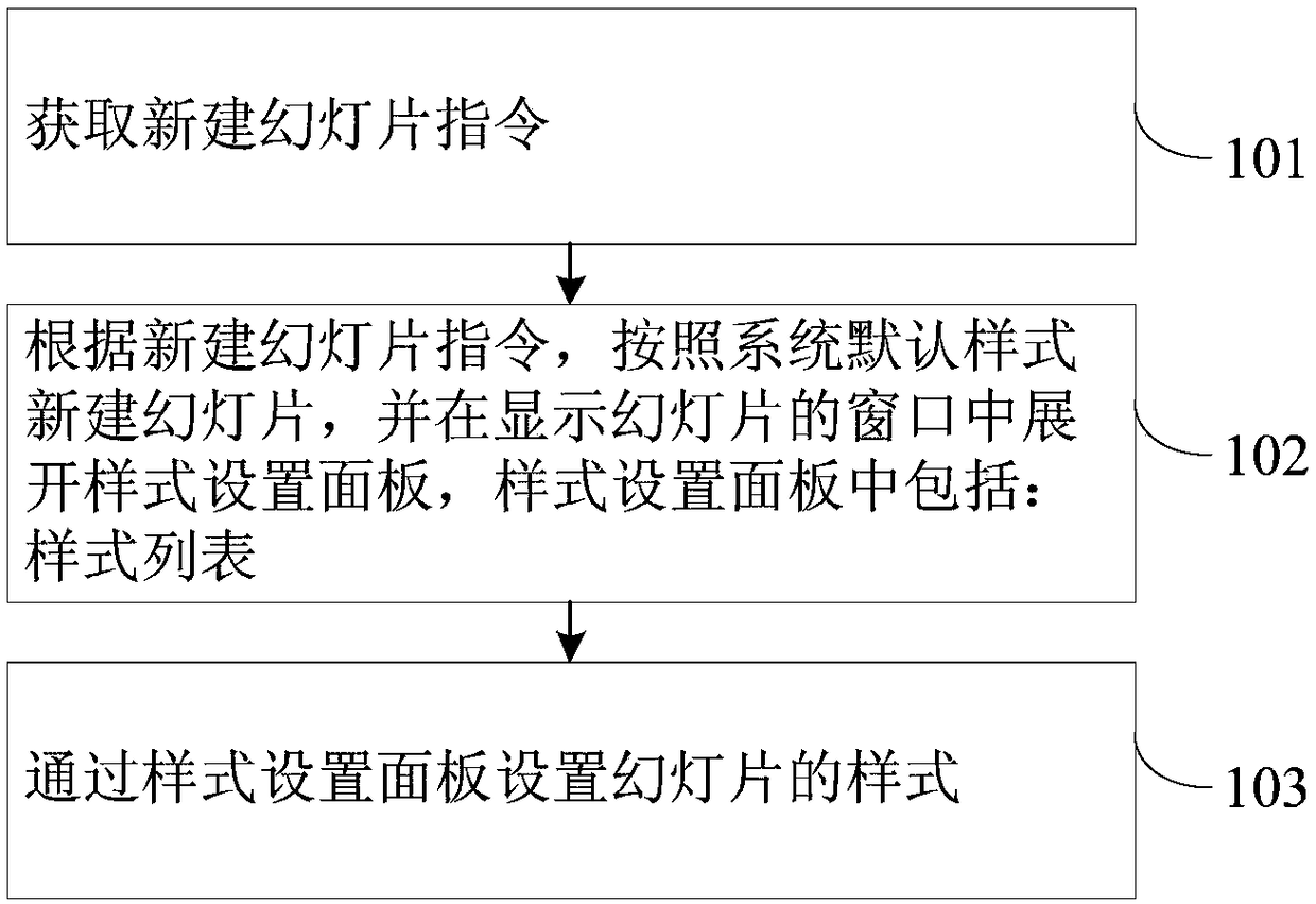 Style setting method and device for new slide