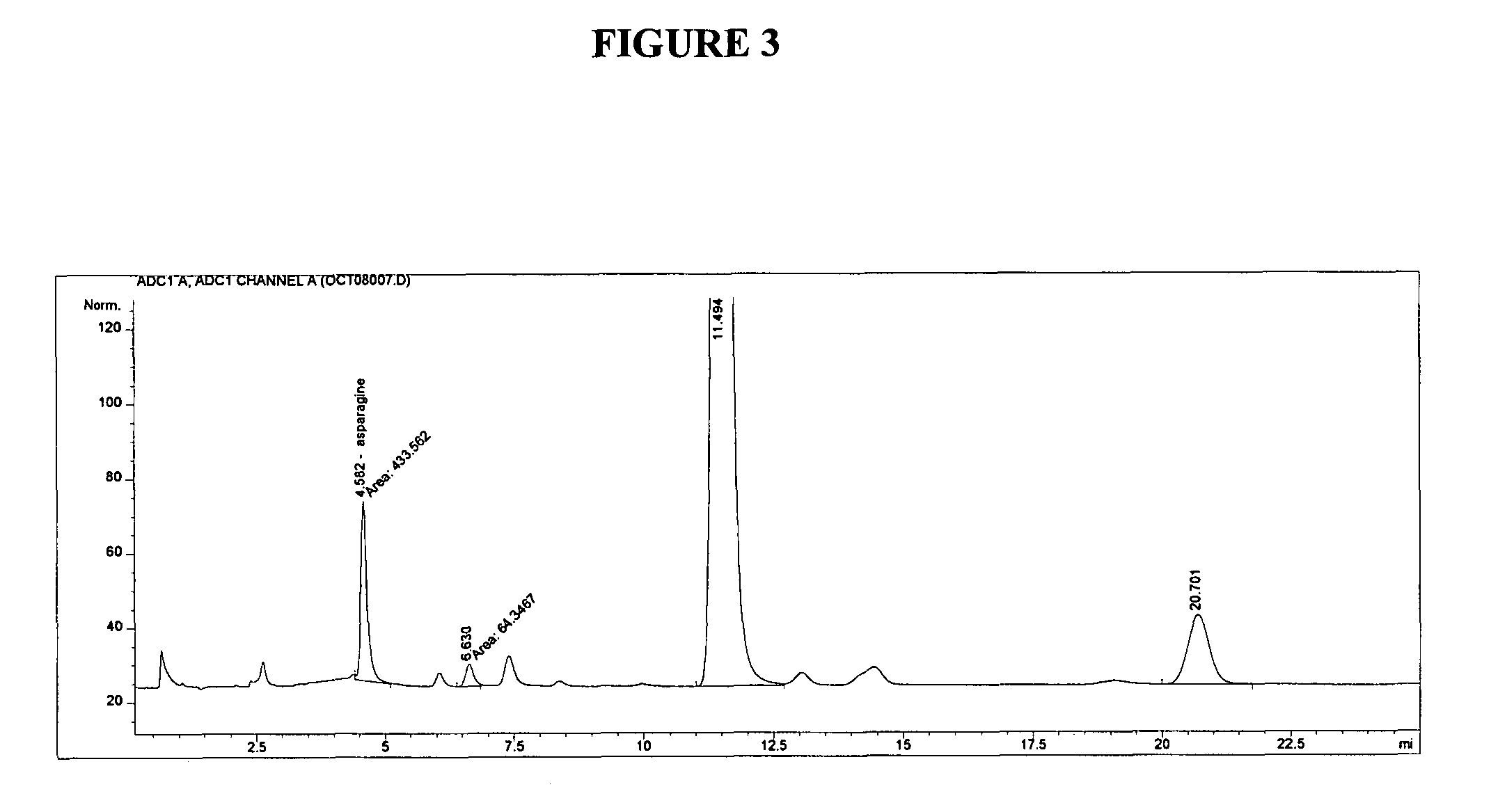 Method for reduction of acrylamide in roasted coffee beans, roasted coffee beans having reduced levels of acrylamide, and article of commerce