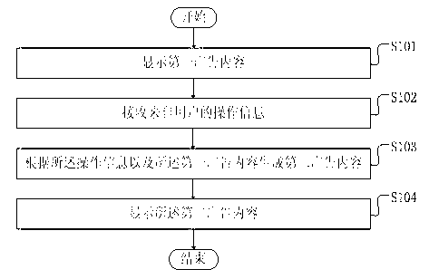 Control method for broadcasting mobile advertisement and control system thereof