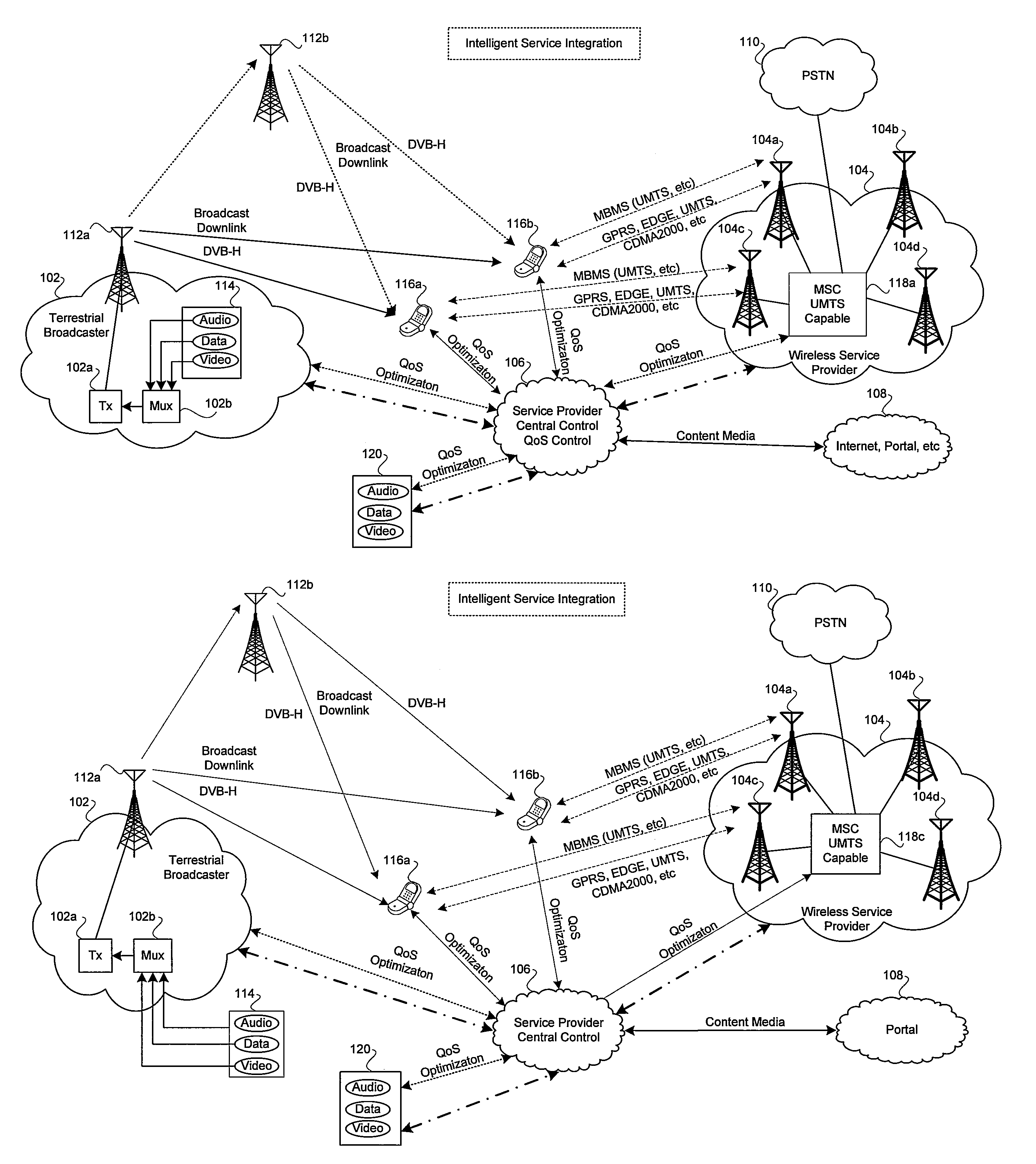 Method and system for cellular network and integrated broadcast television (TV) downlink with intelligent service control