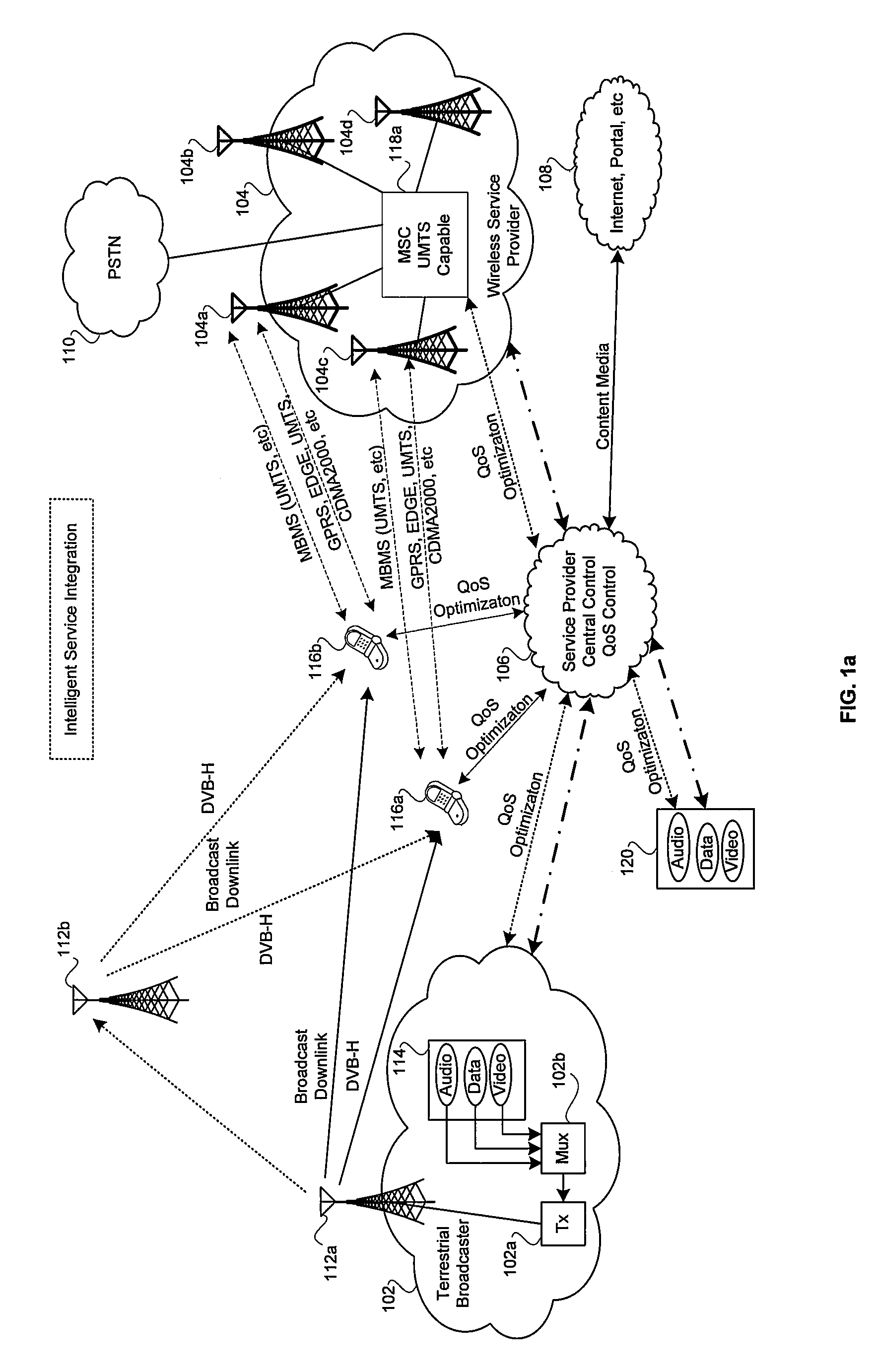 Method and system for cellular network and integrated broadcast television (TV) downlink with intelligent service control