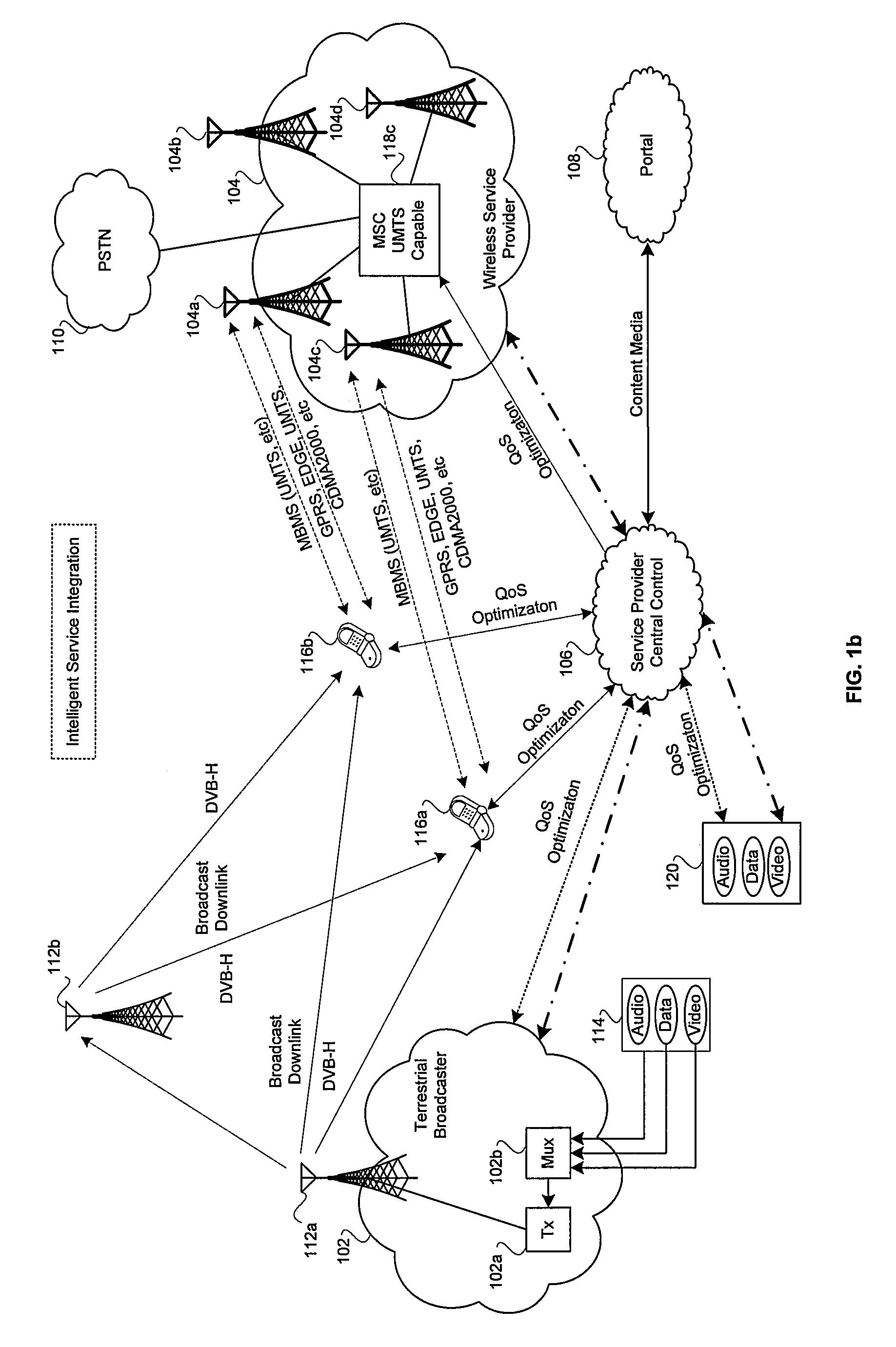 Method and system for cellular network and integrated broadcast television (TV) downlink with intelligent service control