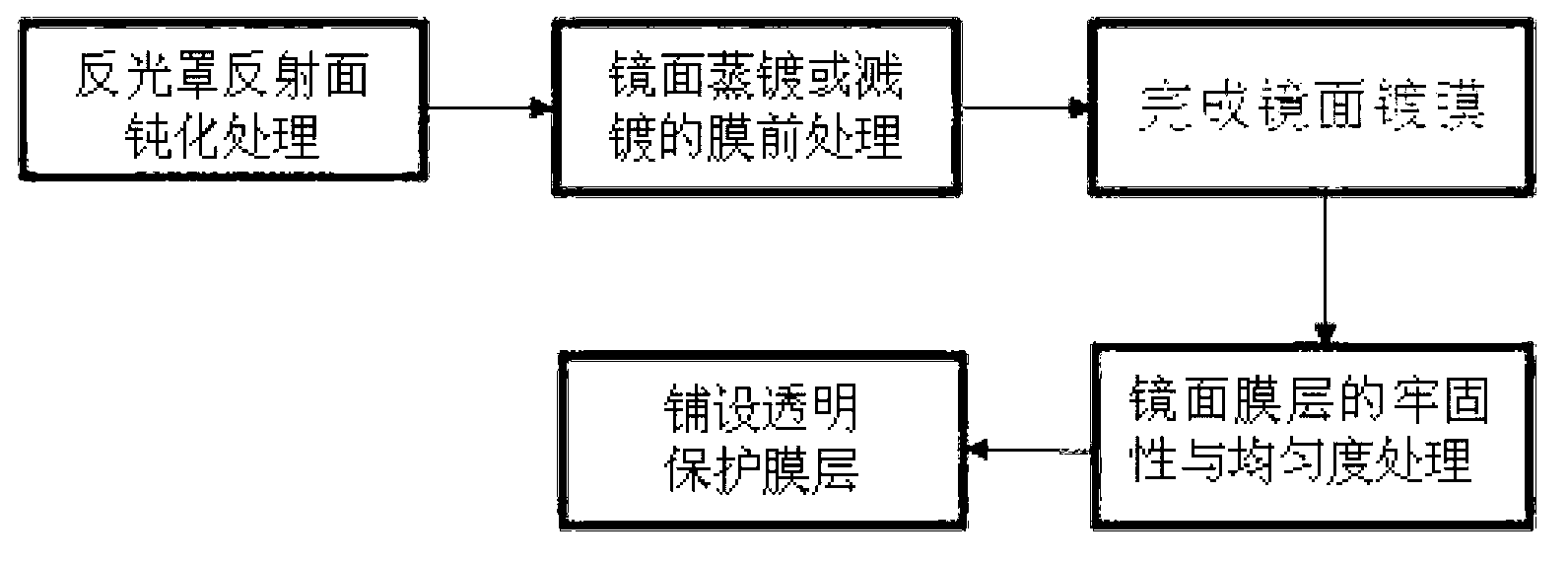 LED (Light Emitting Diode) ceramic substrate-based lamp and manufacturing method thereof