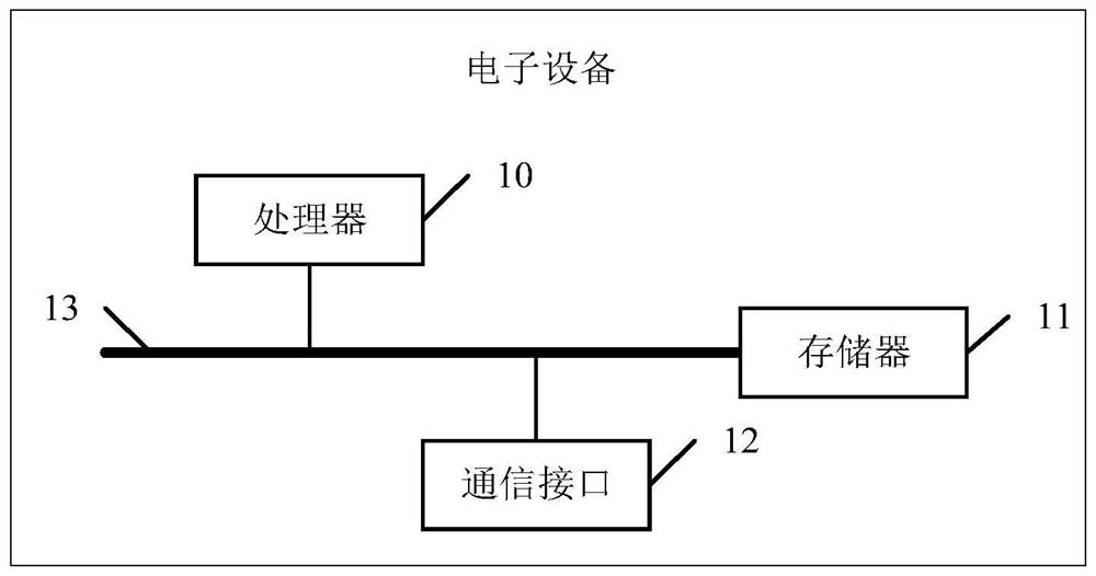 Transaction detail query method and device, electronic equipment and readable storage medium