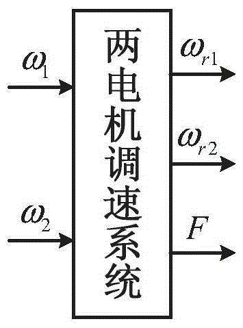 Sensorless tension identification method for two-motor speed regulating system