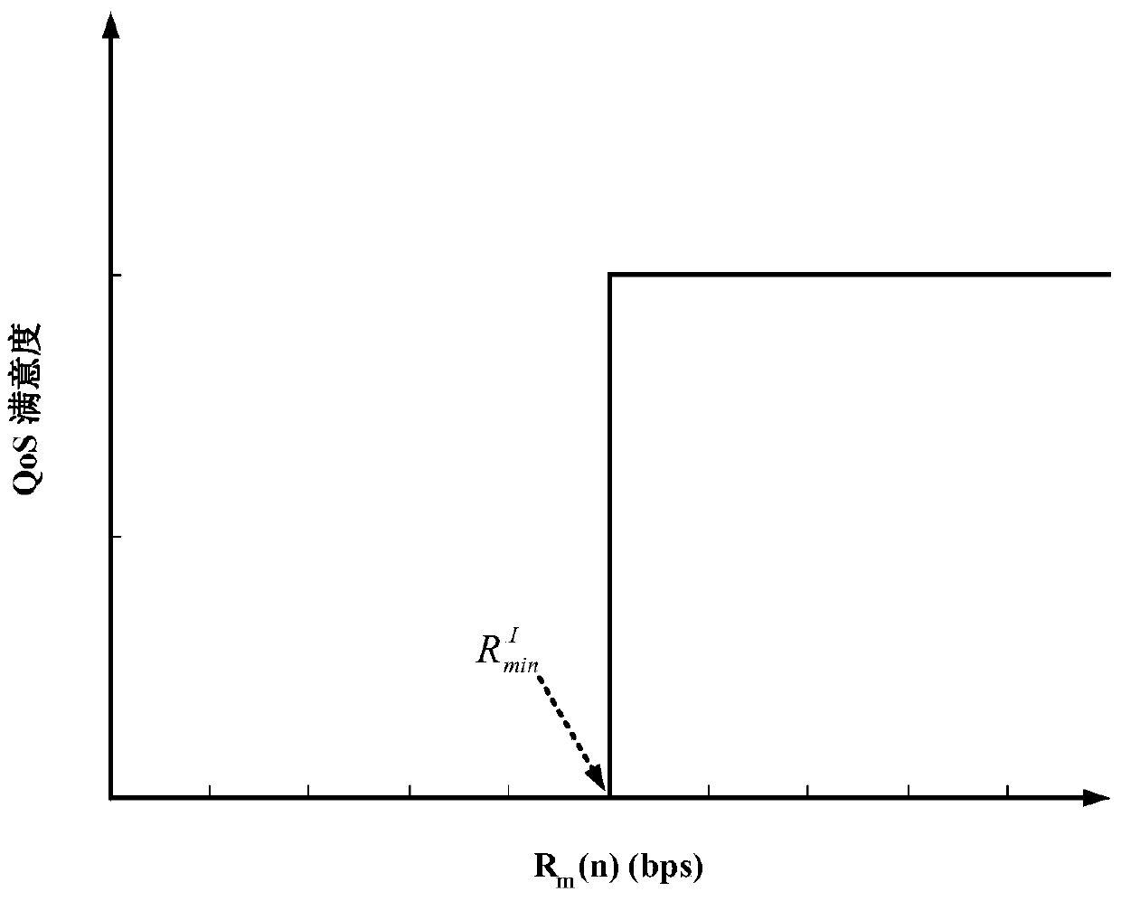 A Network Selection Method Considering Quality of Service and Network Load in Heterogeneous Networks