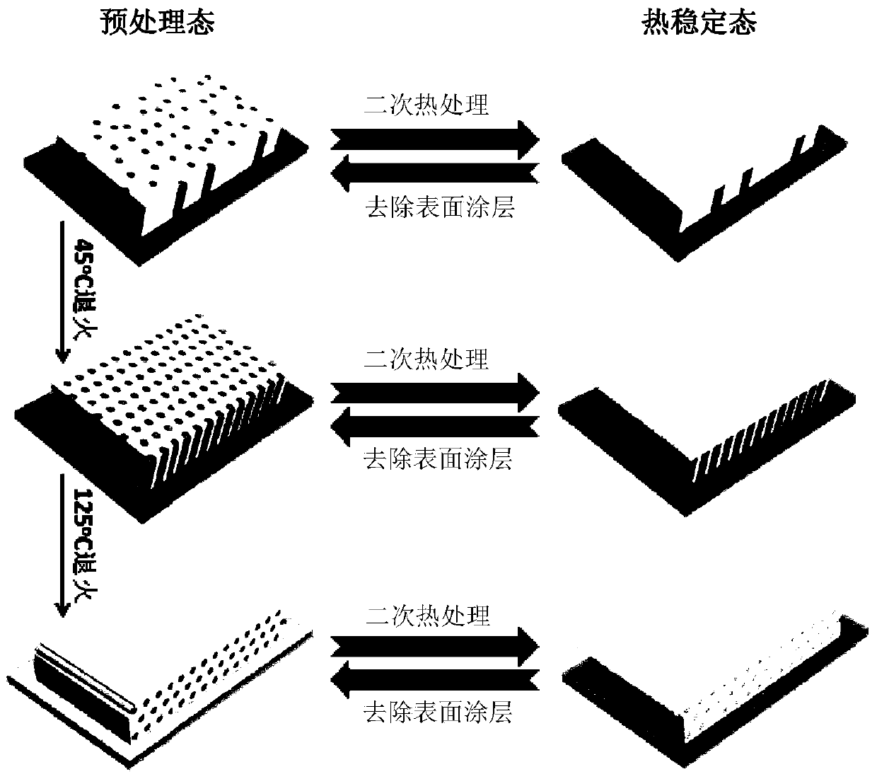 A kind of stabilization method of organic nanostructure