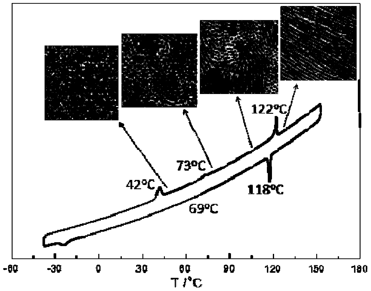 A kind of stabilization method of organic nanostructure