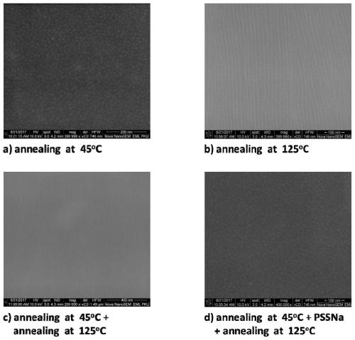 A kind of stabilization method of organic nanostructure