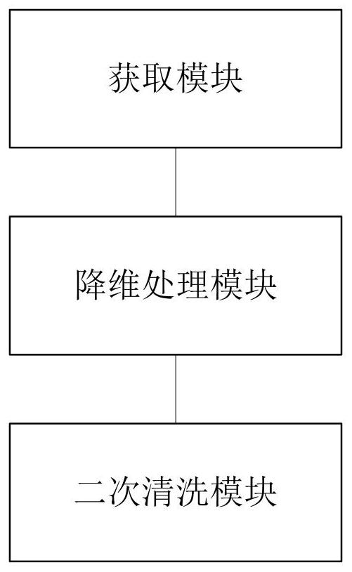 PCA-SVM-based shield tunneling machine fault data cleaning method and device