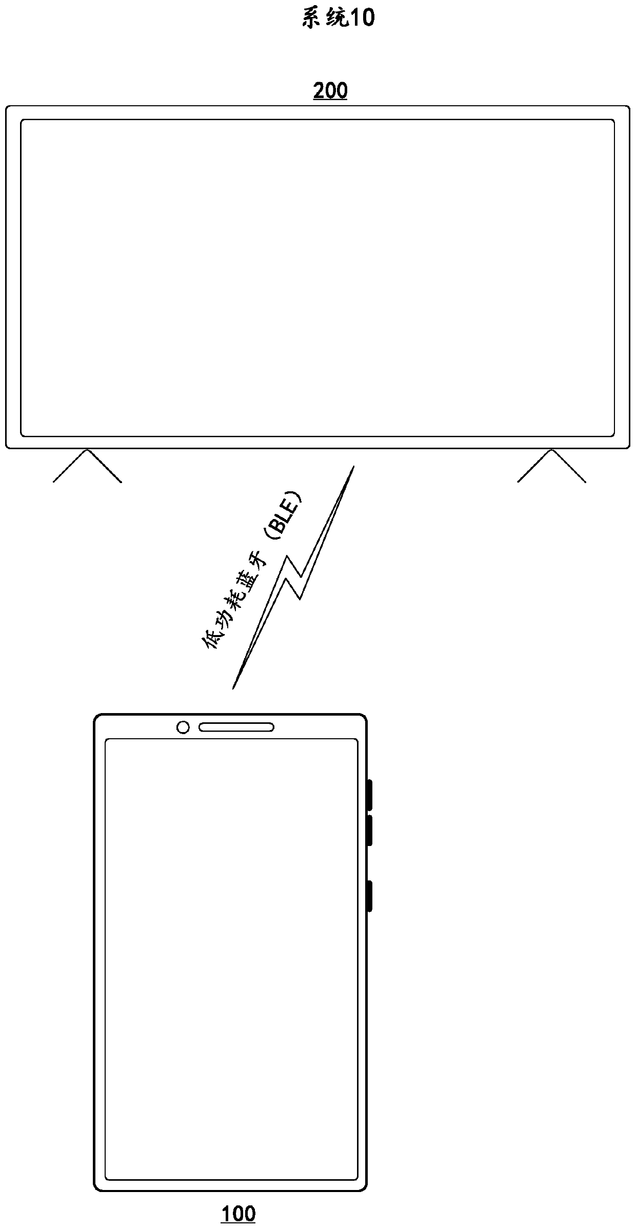 Control method of display equipment and related device