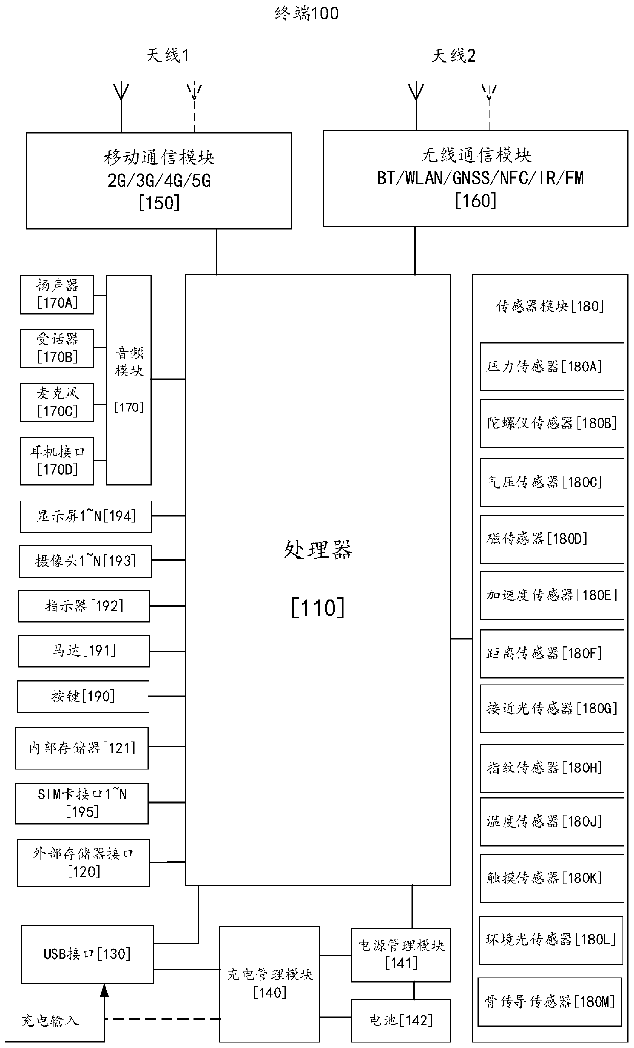 Control method of display equipment and related device