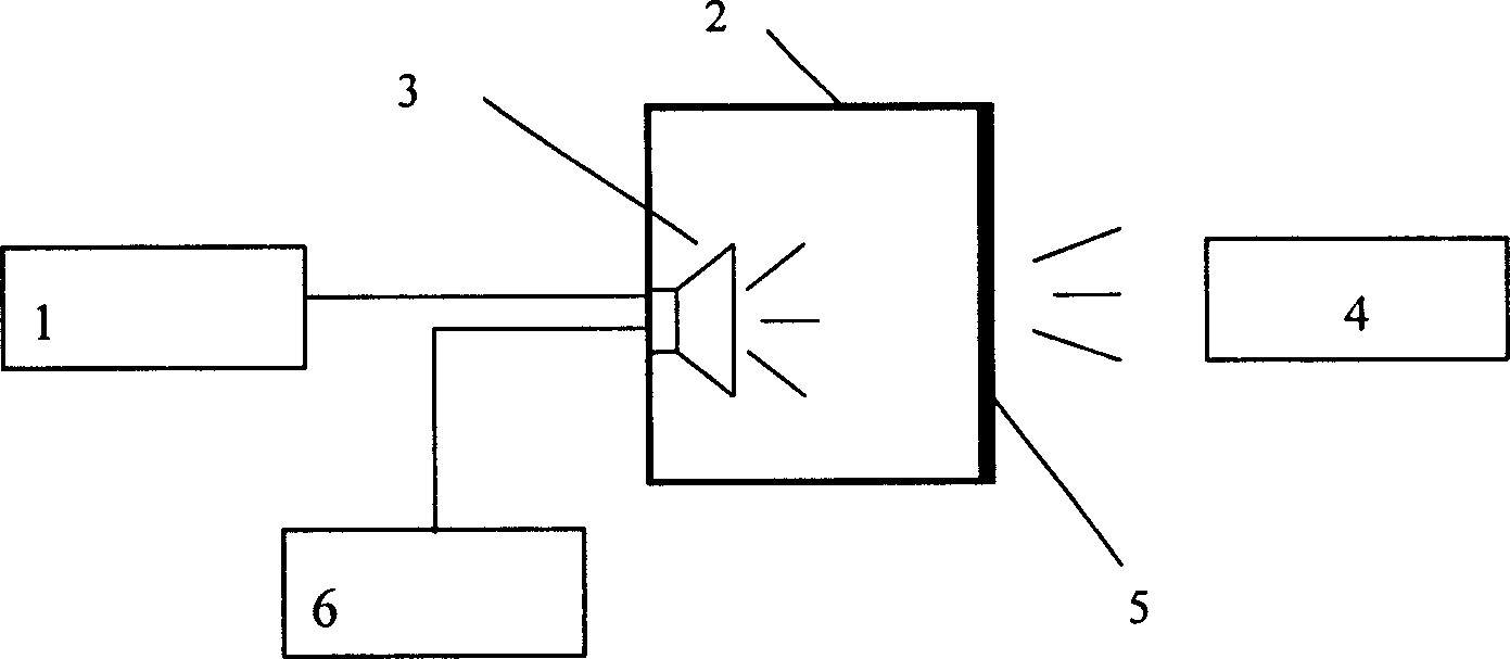 Material soundproofing properties measuring device