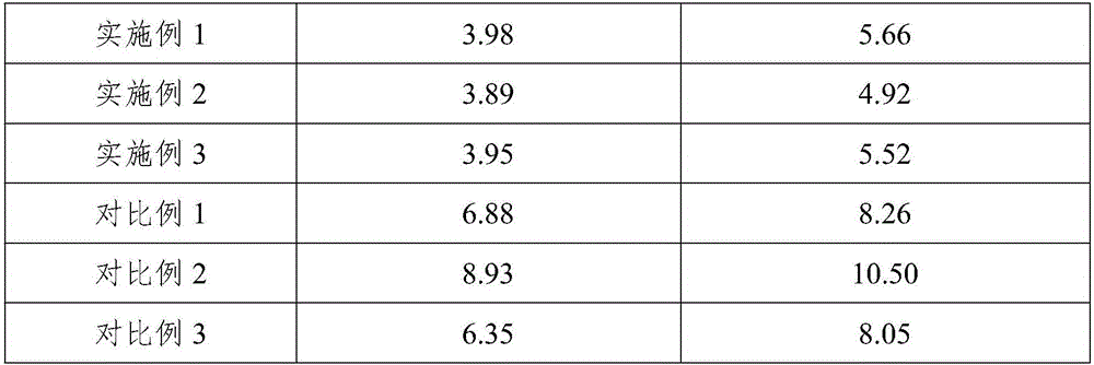 Method for detecting available lead in soil