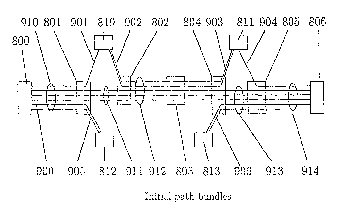 Self-scaling network