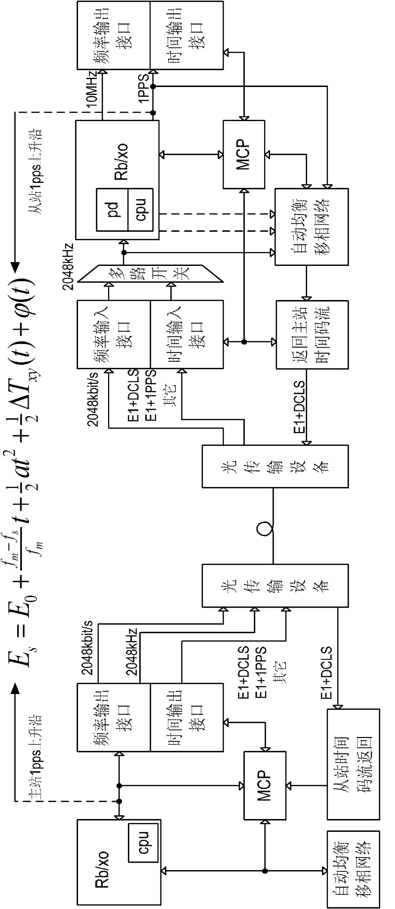 Regenerative UTC (Universal Time Coordinated) atomic time ultrahigh precision time frequency synchronization network