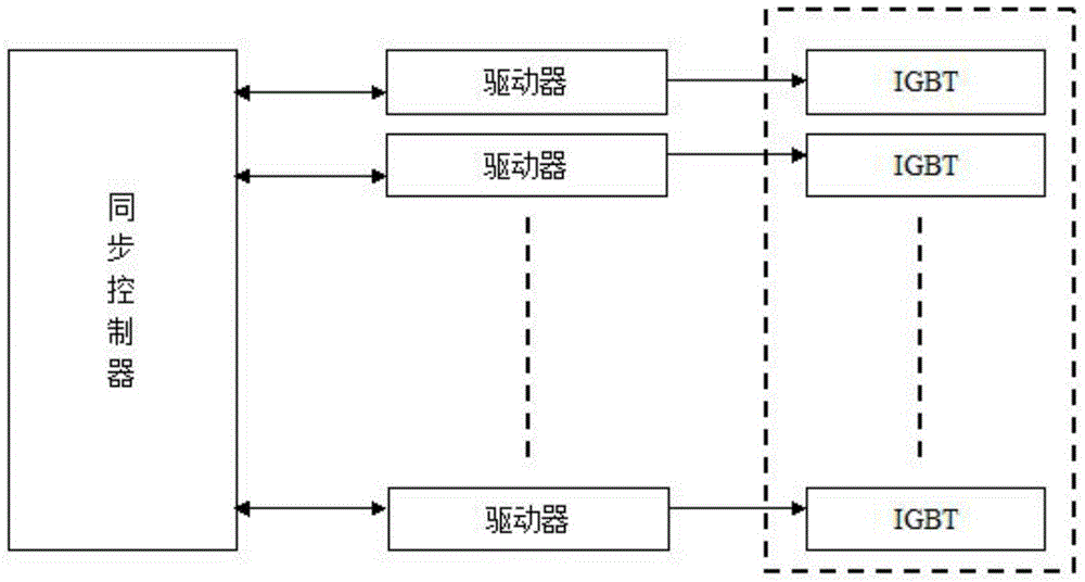 All-function IGBT (insulated gate bipolar translator) digital driver