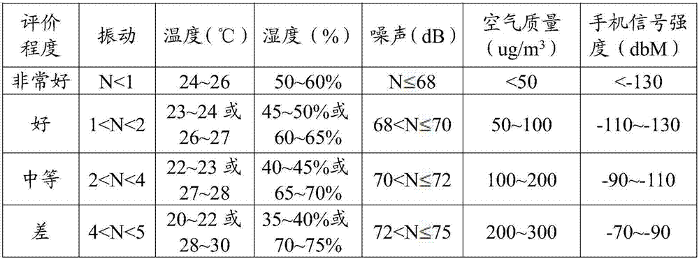 Subway train operation service quality detection apparatus and method thereof