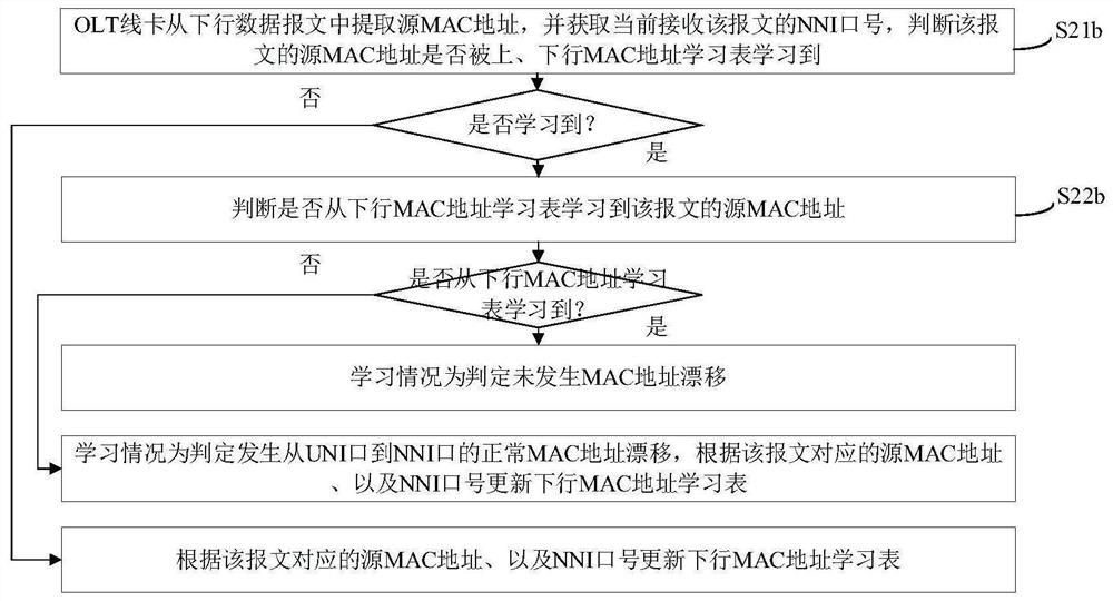 Method and device for detecting MAC address drift in PON system