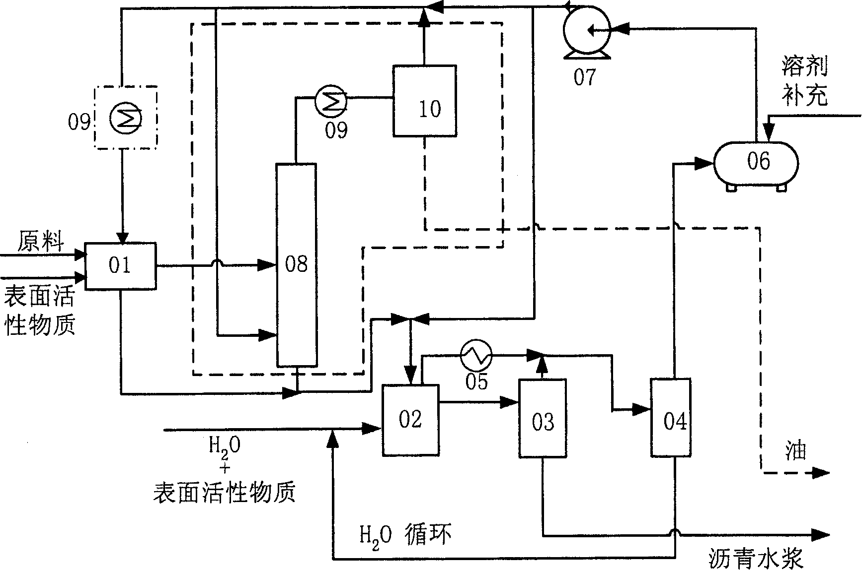 Method for preparing asphalt water slurry by granulation of petroleum series and coal series asphalt residue