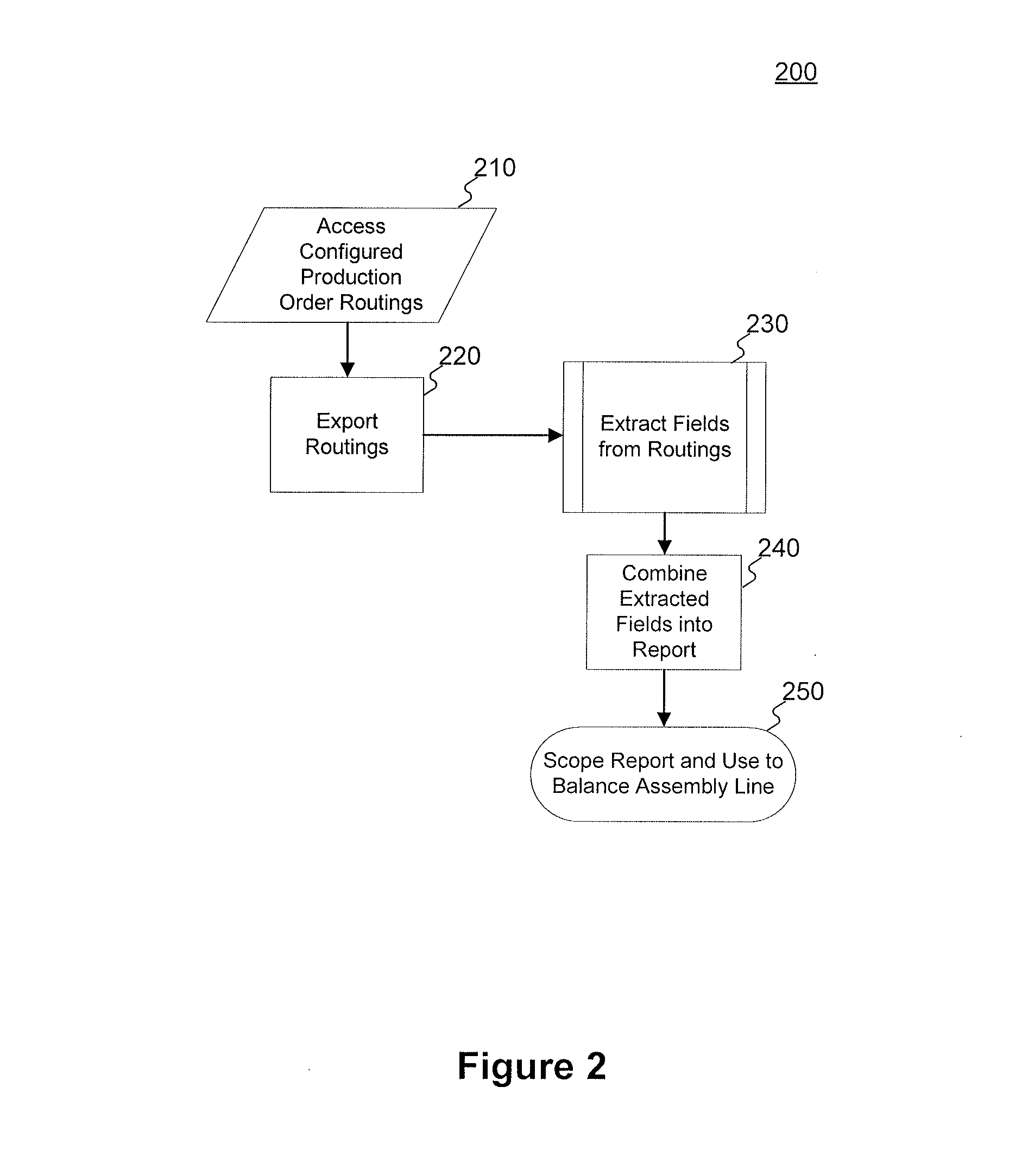 Systems and methods for balancing an assembly line