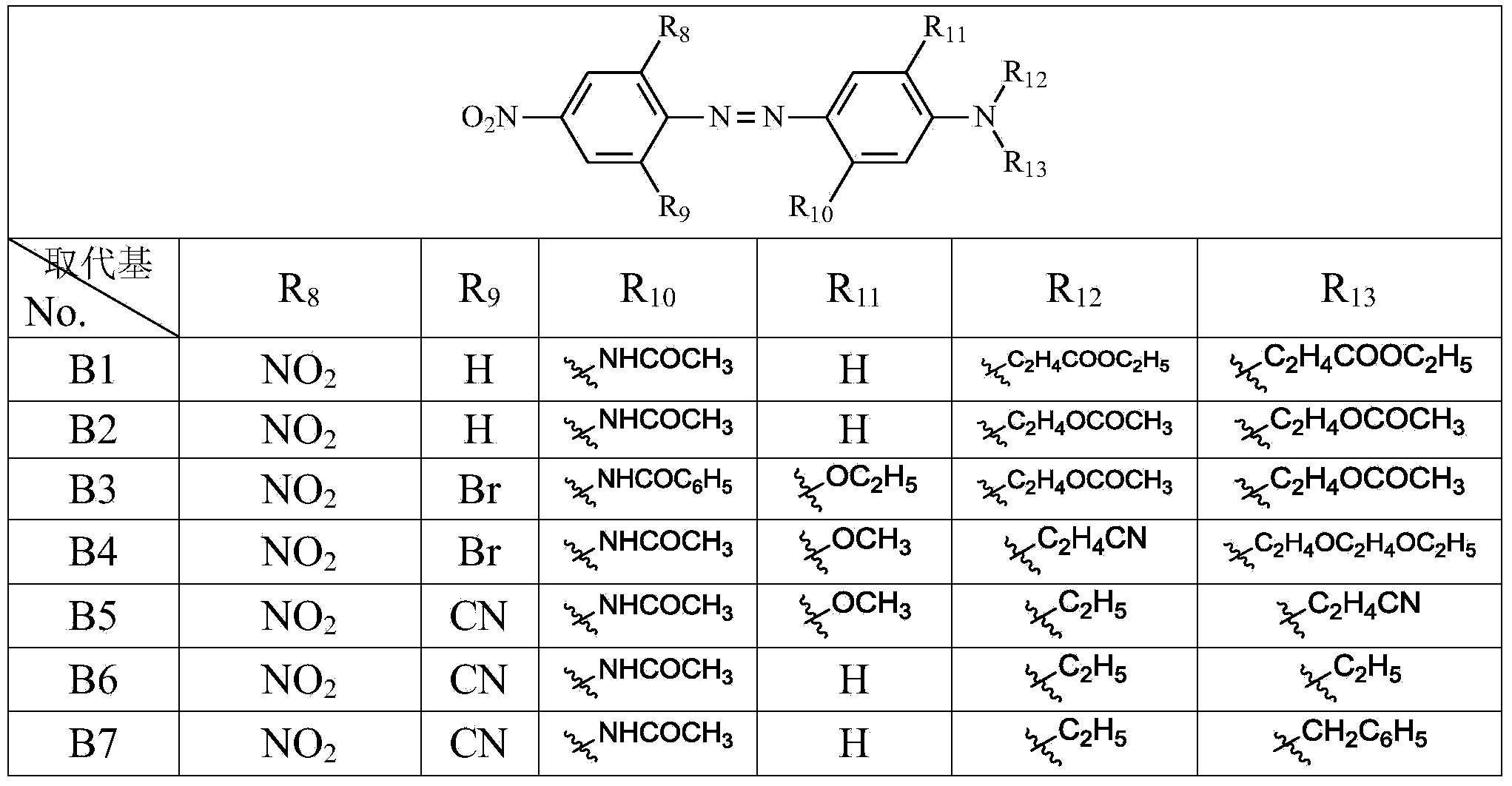 Application of navy blue or black disperse dye