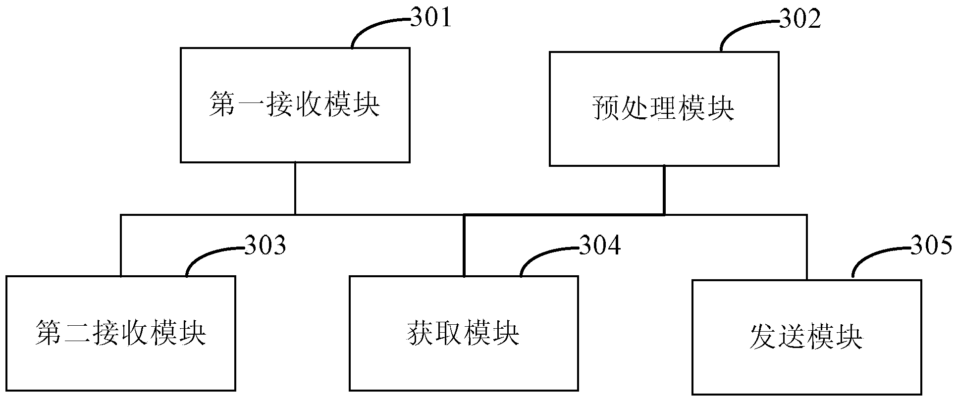 Method and management platform for content extension