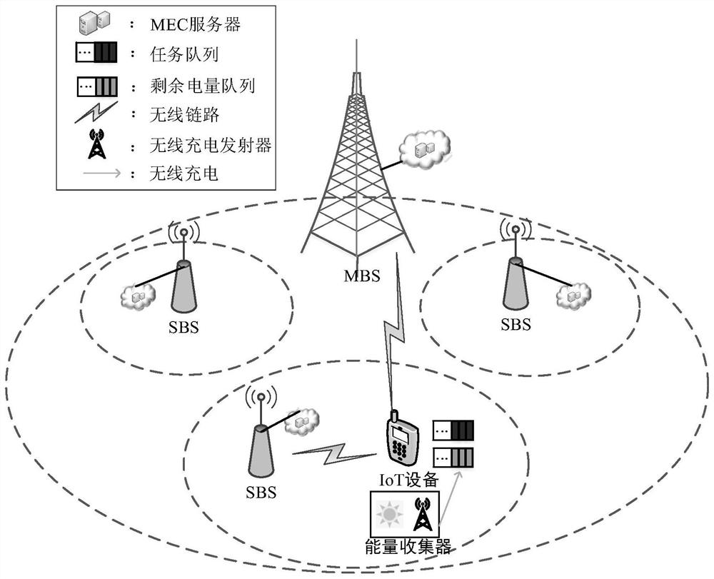 Mobile edge computing task unloading method based on independent learning