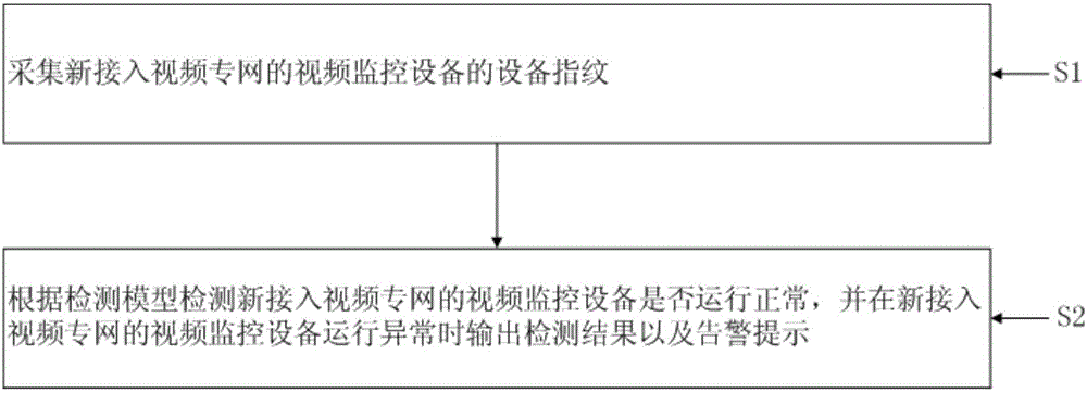 Terminal abnormity detection method