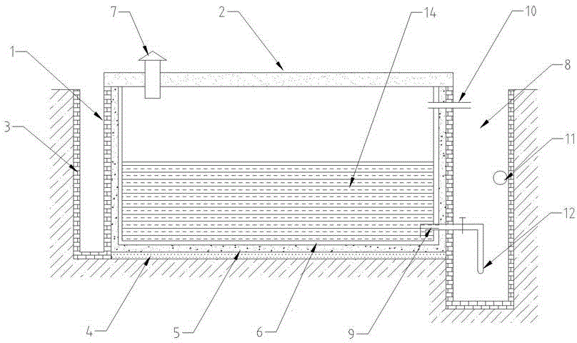 Alkali liquor storage pool