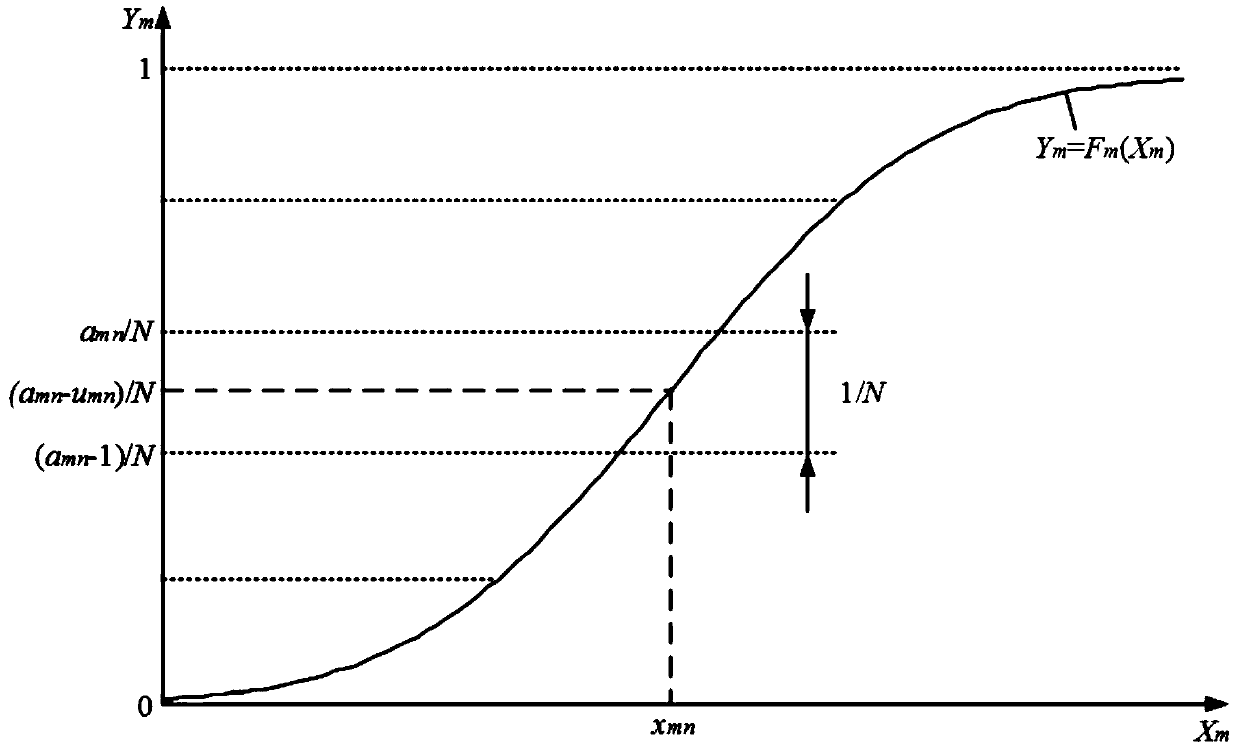 A voltage sag random prediction method based on actual power network monitoring information