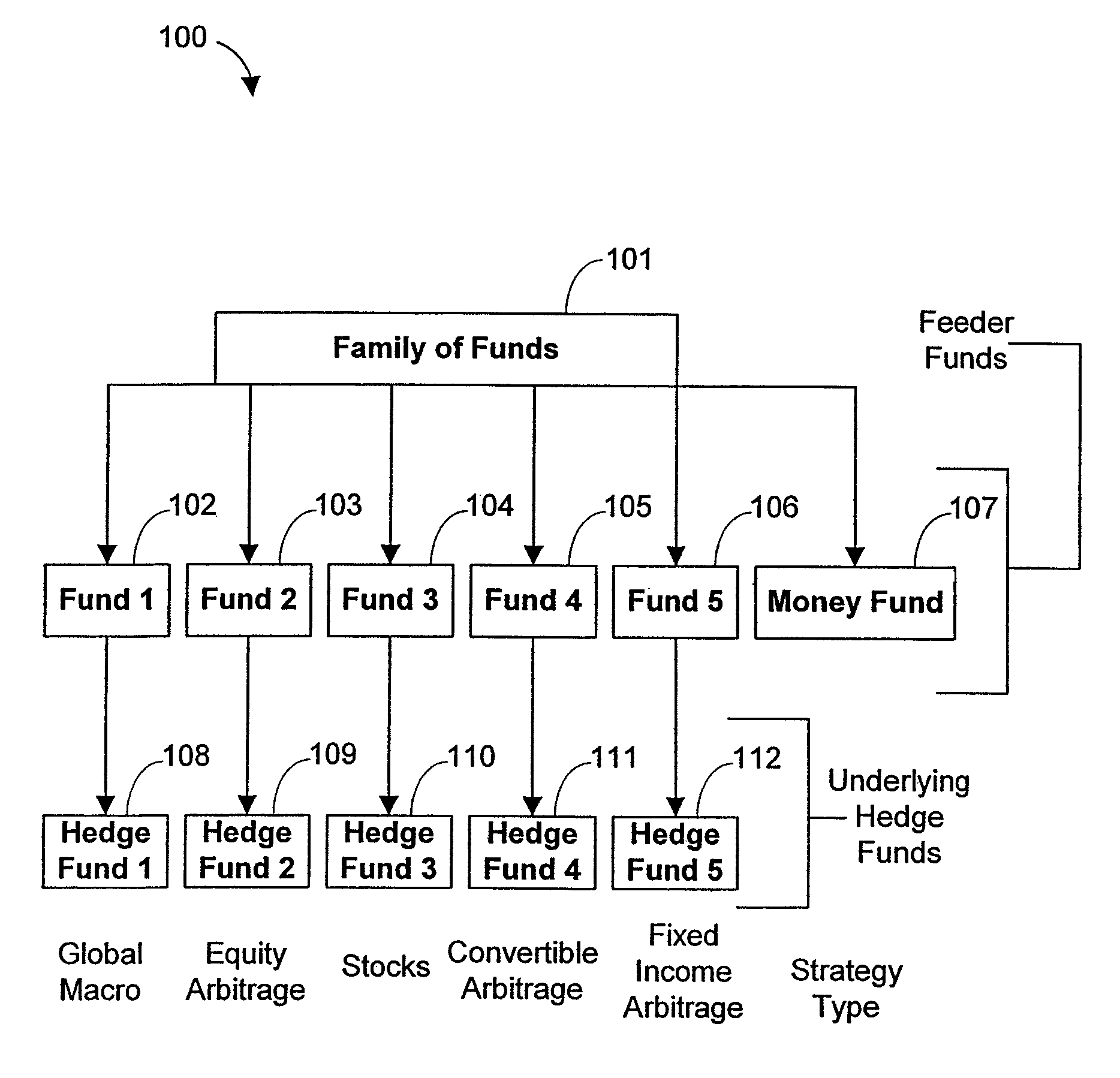 Systems and methods for offering and servicing hedge funds