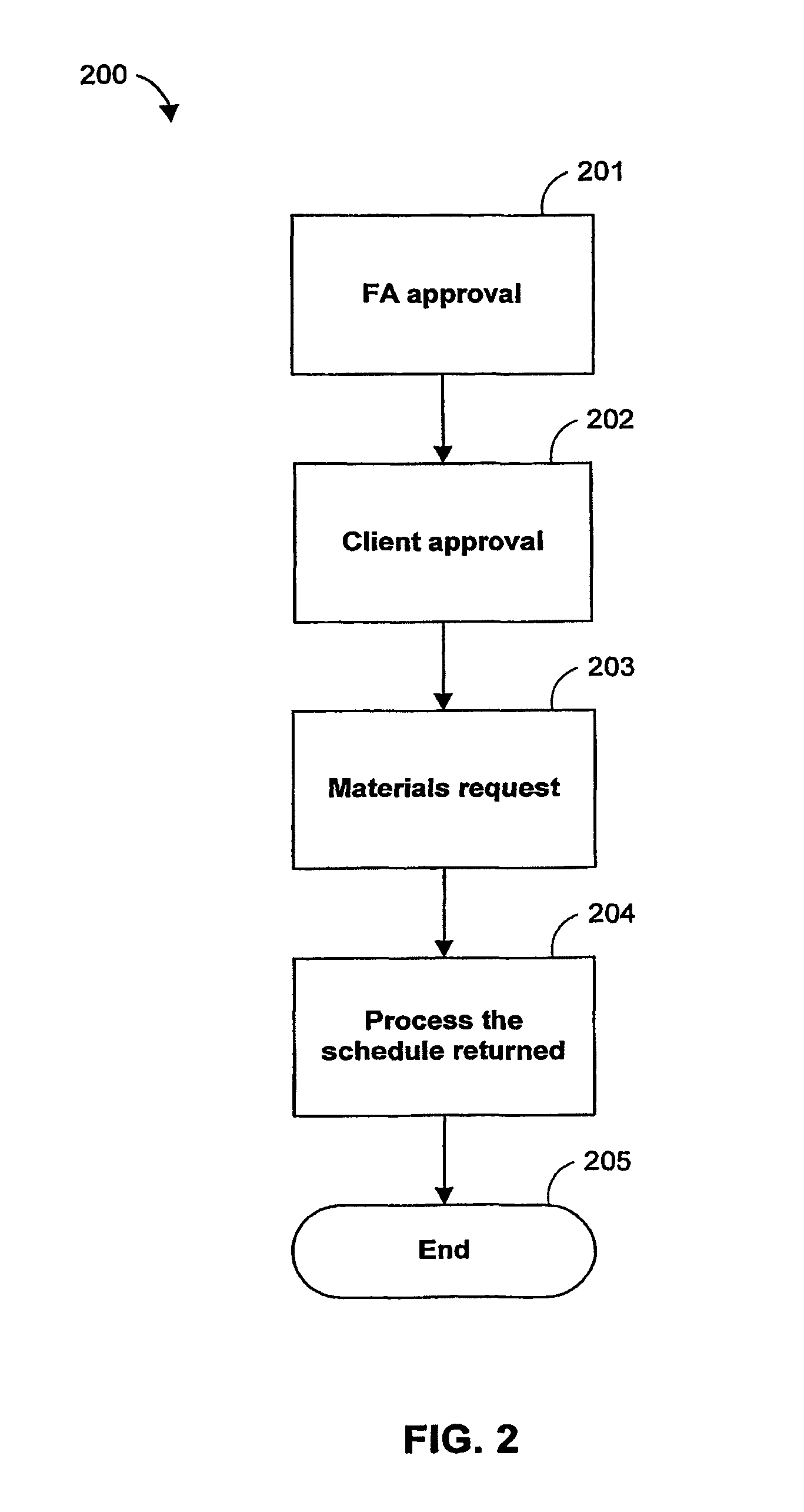 Systems and methods for offering and servicing hedge funds