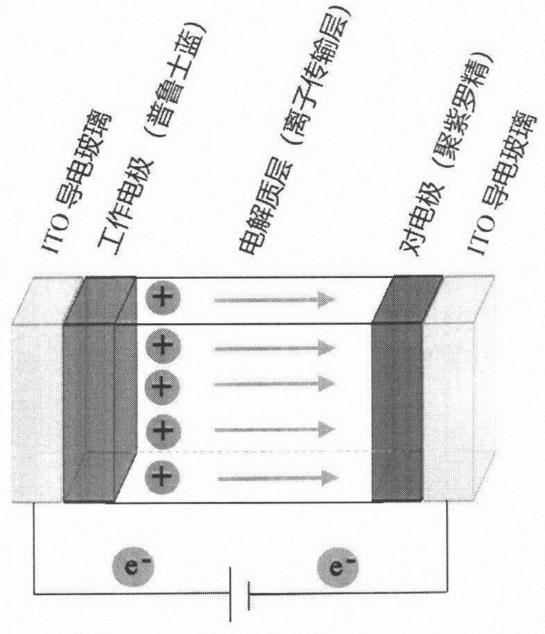 Anti-freezing heat-resistant hydrogel electrolyte for electrochromic device