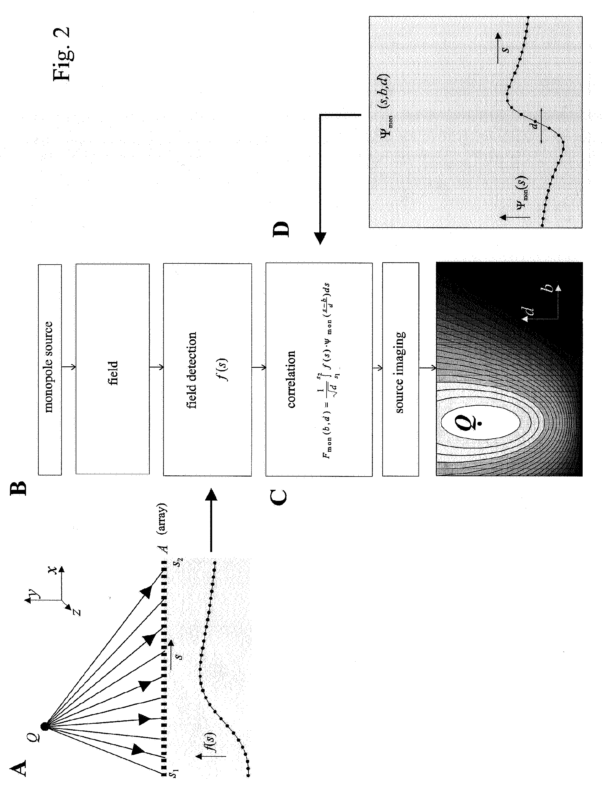 System and a method for determining one or more parameters of a source of a potential-energy field