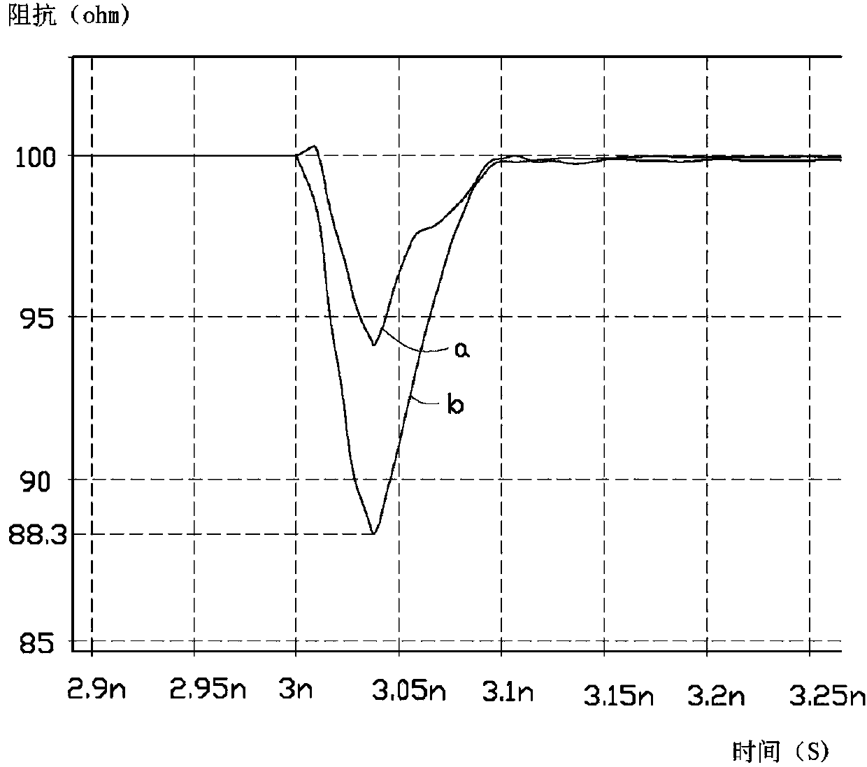 Printed circuit board