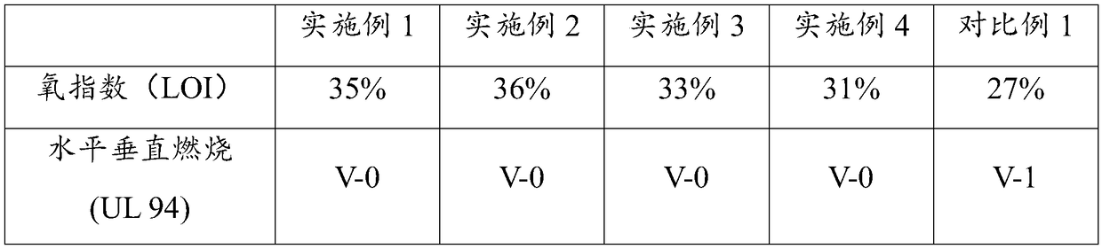 Halogen-free flame-retardant epoxy resin and preparation method thereof