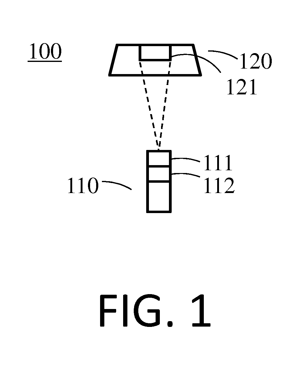 Remote Controller Paring Method and System Using the Same