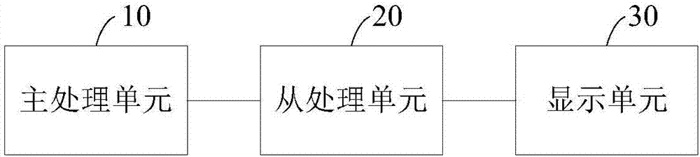 Task processing method and device